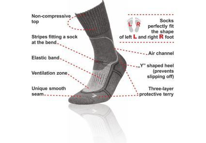 Термошкарпетки InMove TREKKING DEODORANT graphite/grey (44-46) 9611 фото